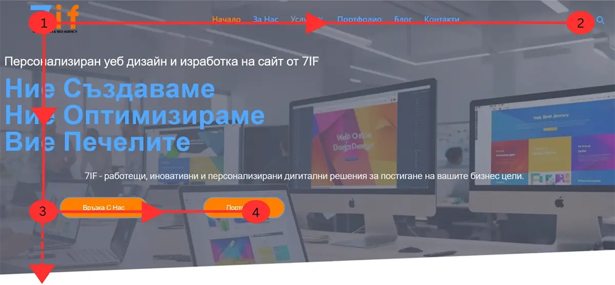 уебсайт F-образен модел на четене