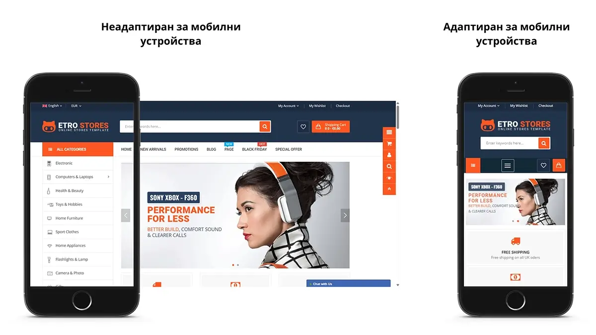 редизайн на уебсайт неадаптиран за мобилни устройства