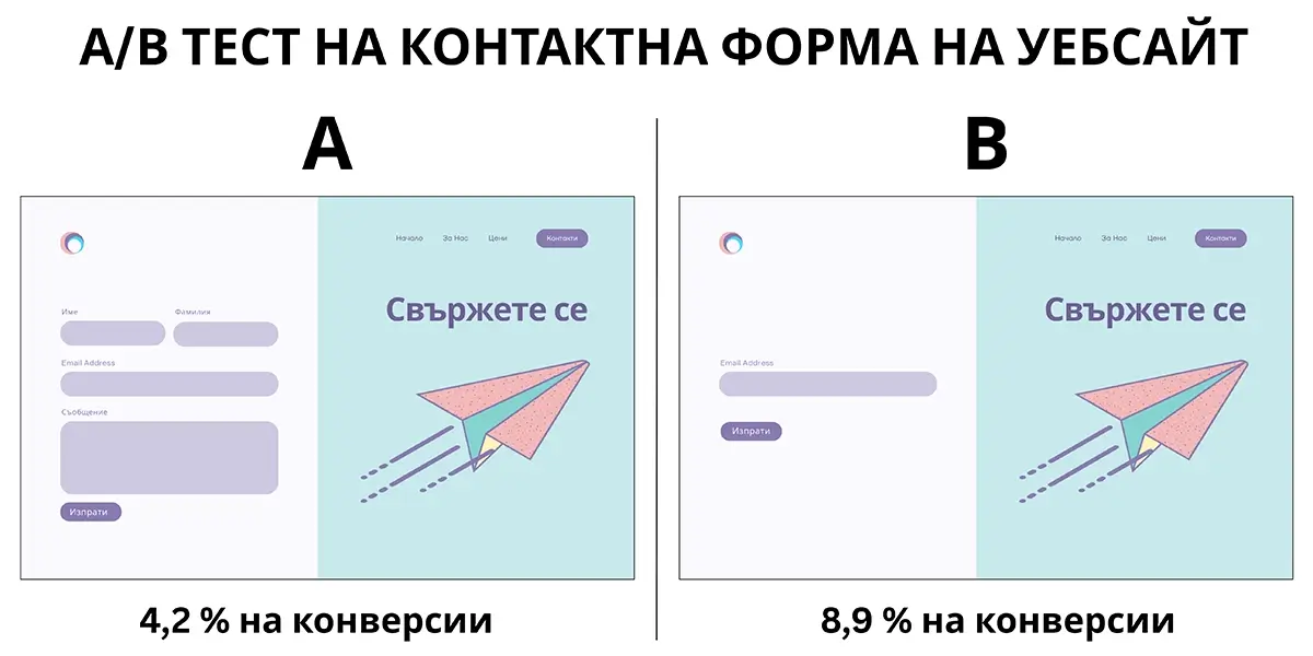 A-B тестване на UX дизайн на сайт